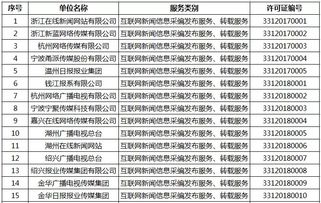 浙江新增16家获准从事互联网新闻信息服务的单位，助力规范互联网新闻传播秩序